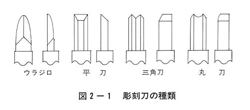 図２－１