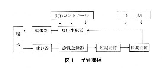 図１