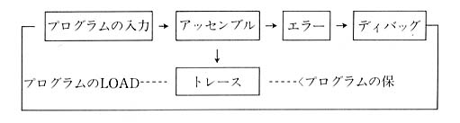 上の図