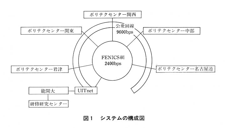 図１