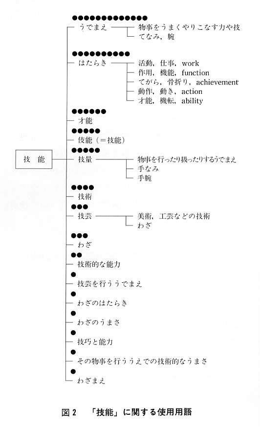 図２