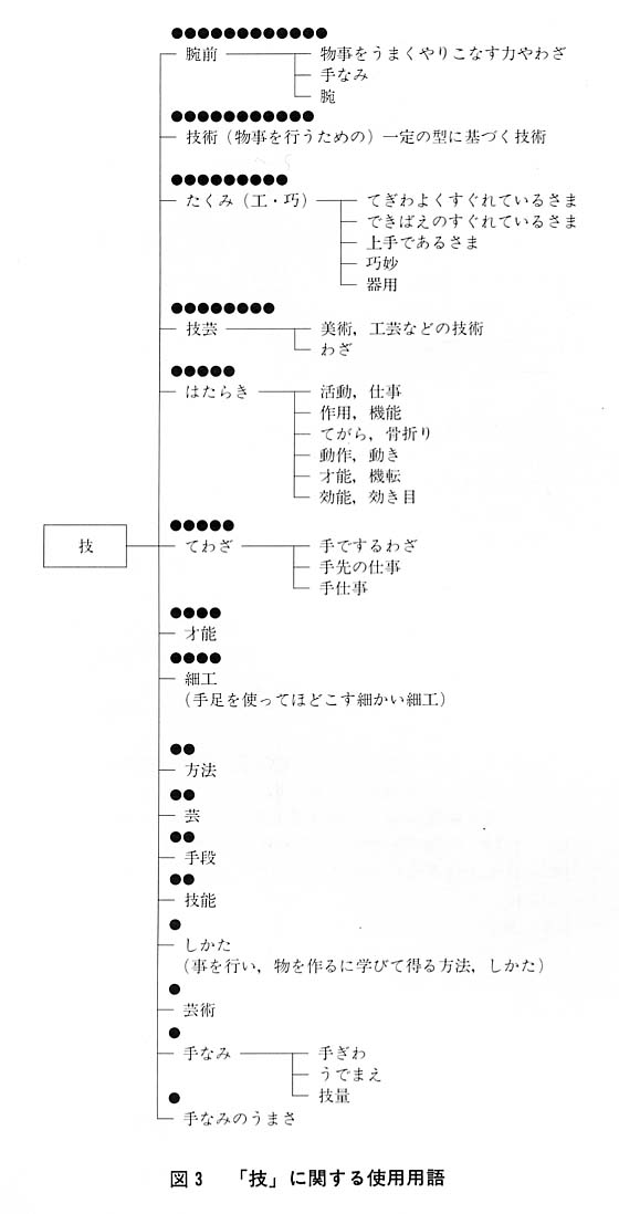 図３