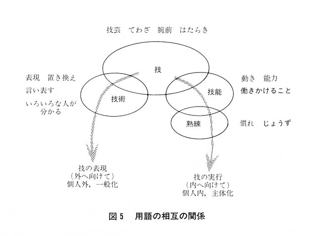 図５