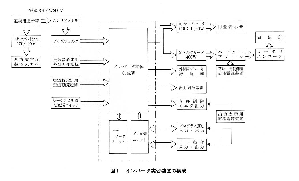 図１