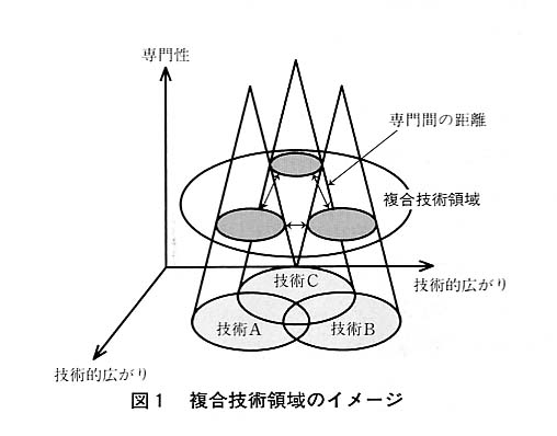 図１