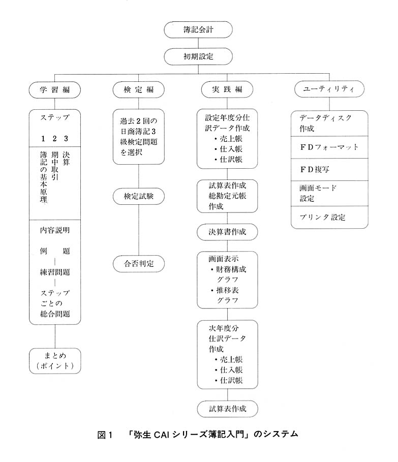 図１