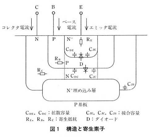 図１