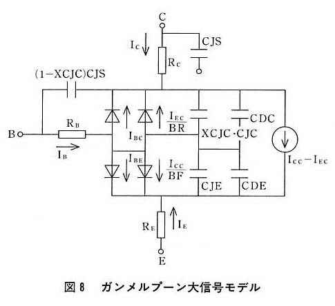 図８