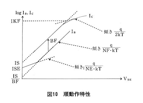 図１０