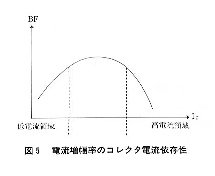 図５