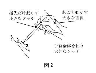 図２ 