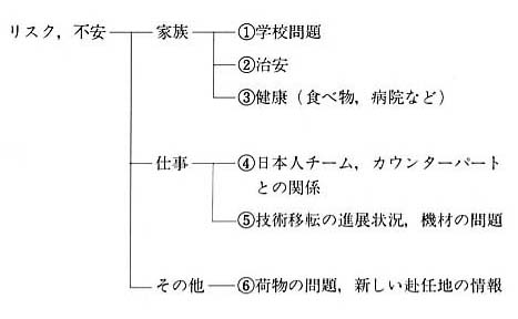 図