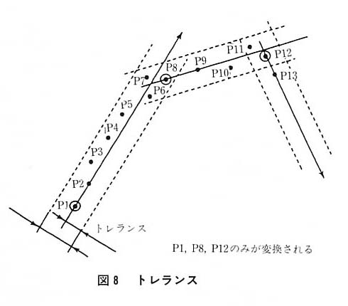 図８