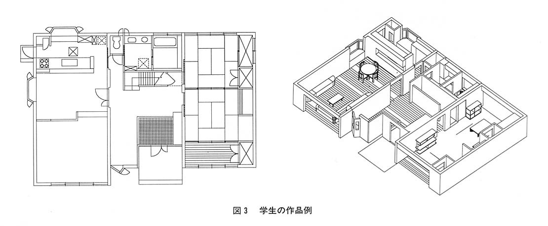 図３