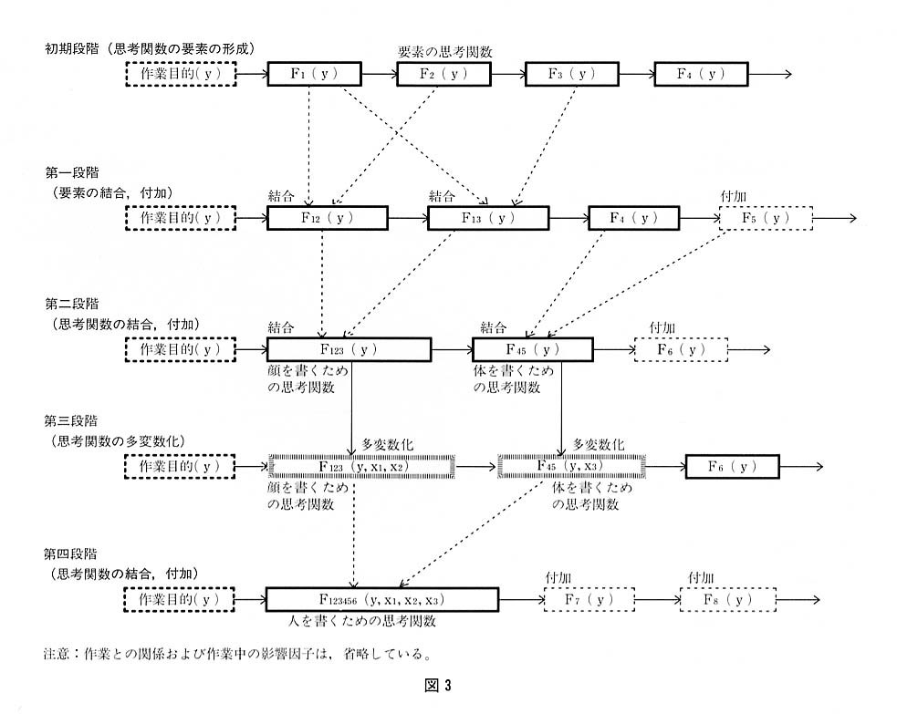 図３