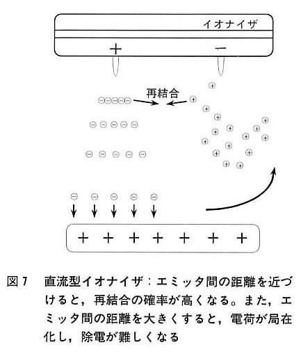 図７