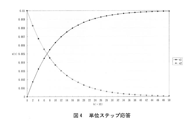 図４