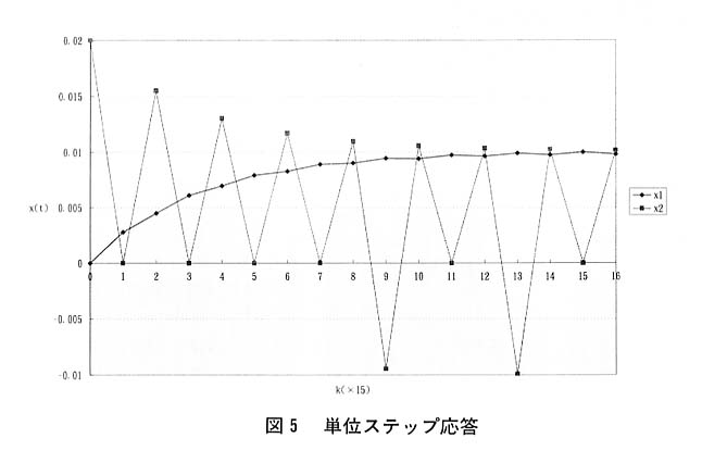 図５