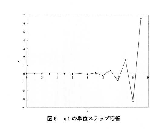 図６