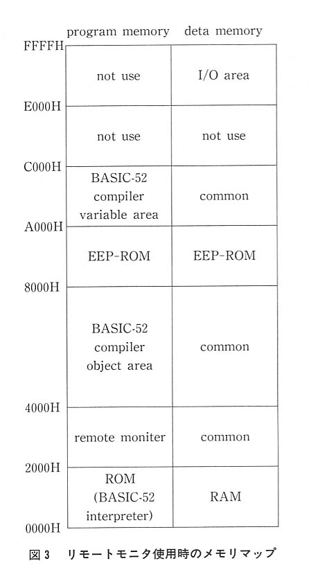 図３