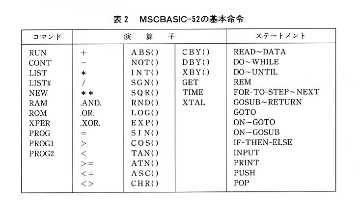 表２