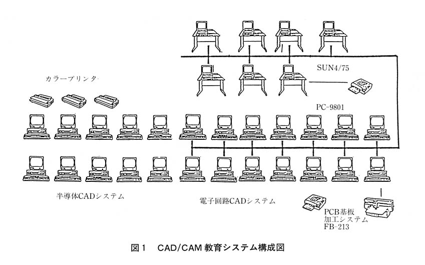 図１