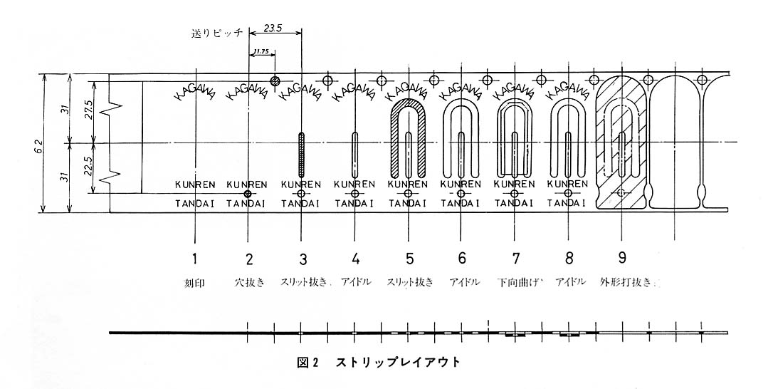 図２