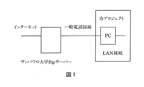 図１