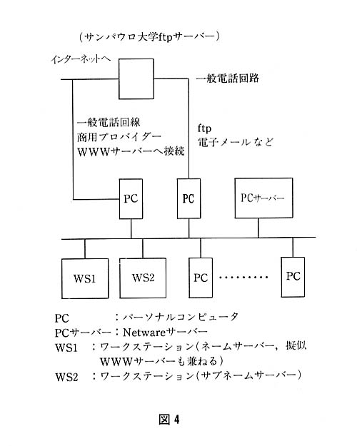 図４