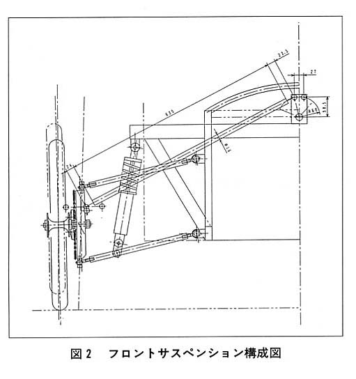 図２