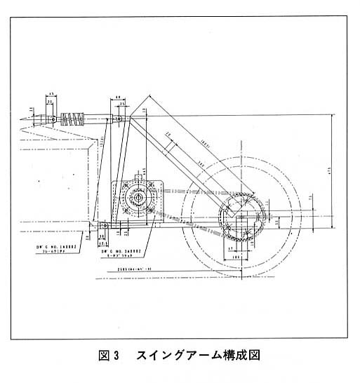 図３