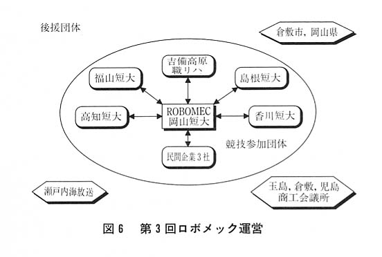 図６