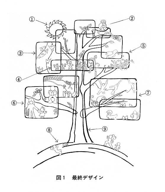 図１