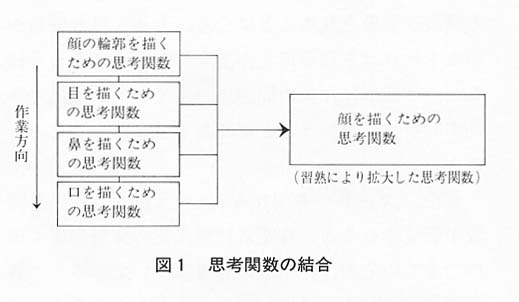 図１