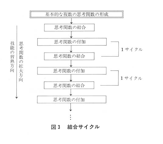 図３