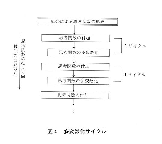 図４