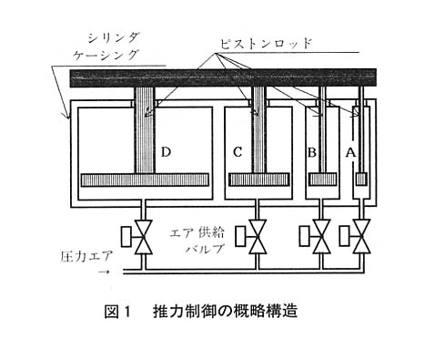 図１