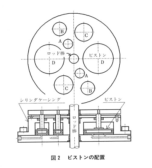 図２