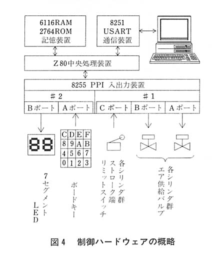 図４