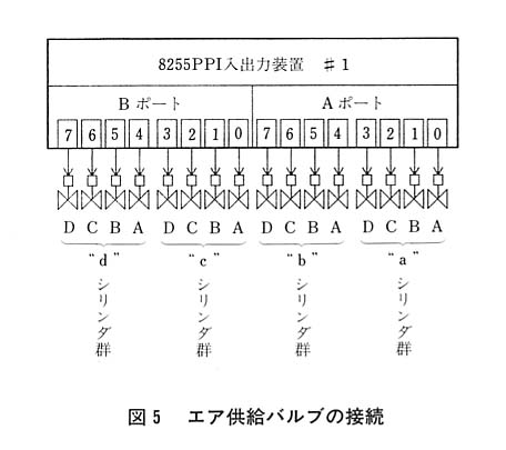 図５