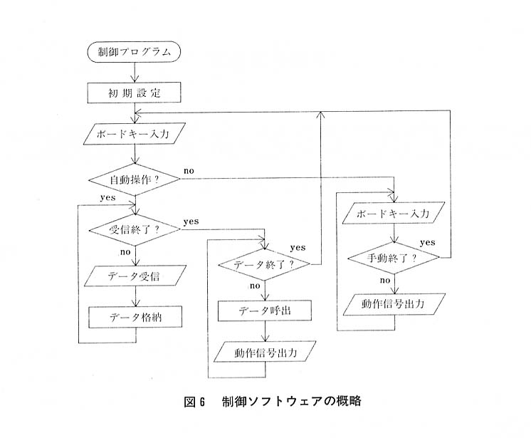 図６