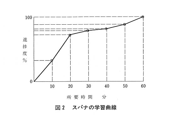 図２