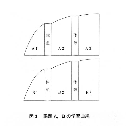 図３