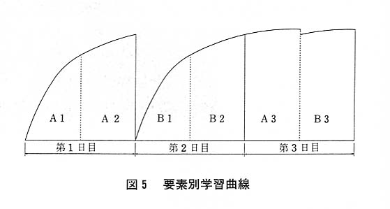 図５