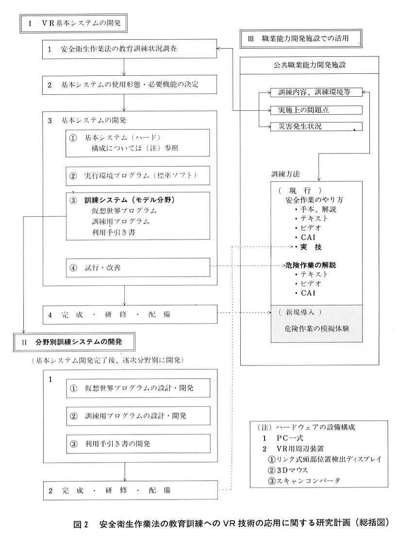 図２