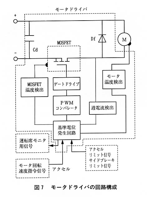 図７