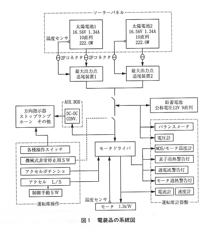 図１