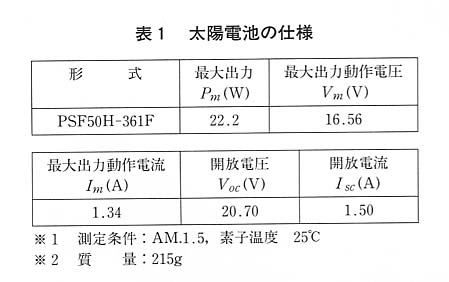 表１