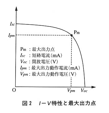 図２