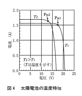 図４